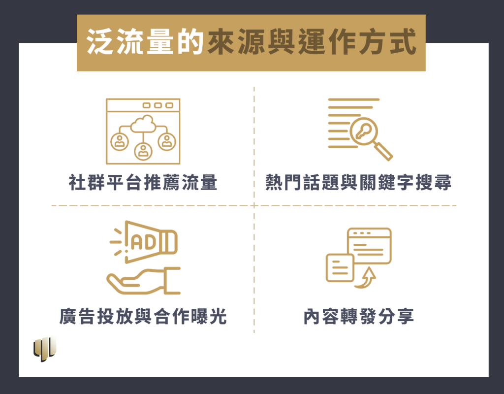 泛流量的主要來源與運作方式