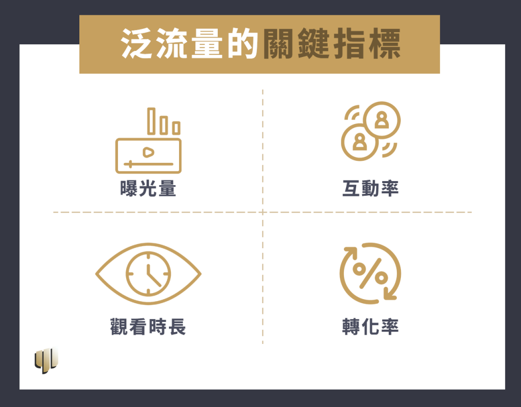 泛流量關鍵指標