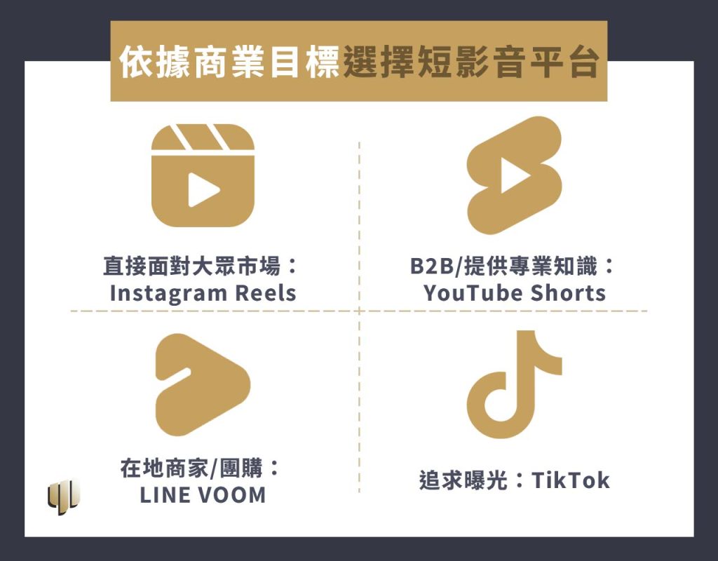 依據商業目標選擇短影音平台