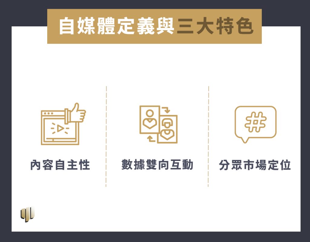自媒體