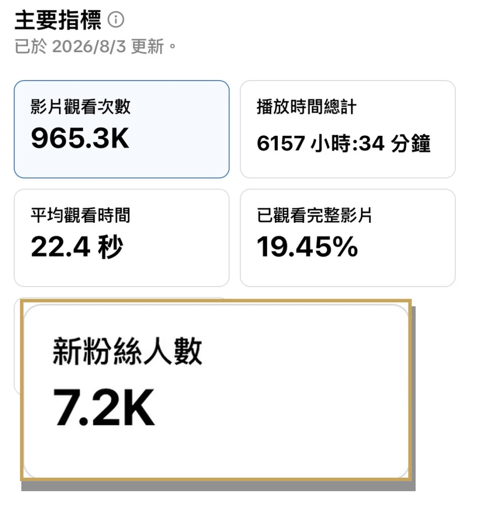 7哥