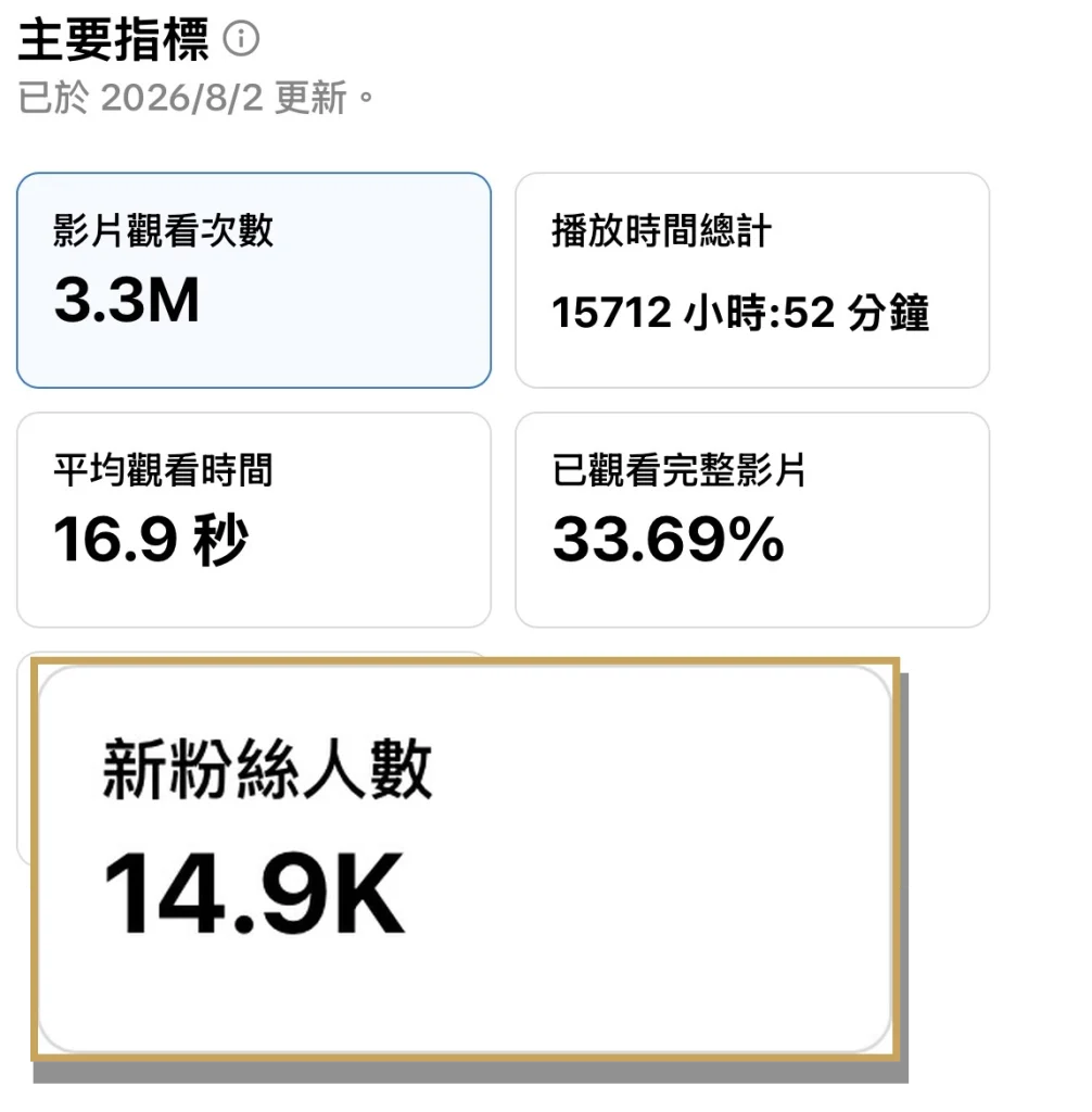 程式派對王​